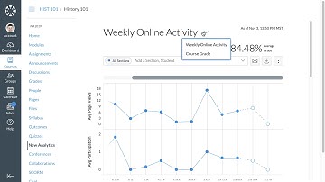 Canvas New Analytics Overview