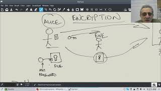 Celebrity CS2 Lesson 31 - Encryption: AES and RSA overview Wealth