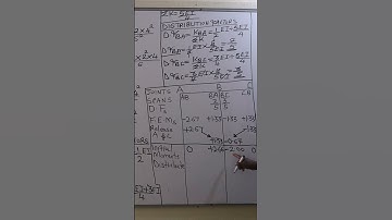 Moment Distribution Method of Determining Support Moments. #george_kamiti
