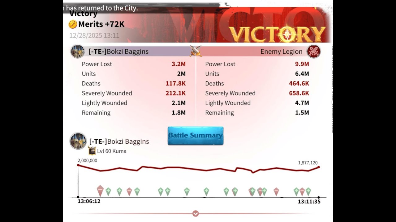 Zone 1 fight, ZEN VS VEX! SoS2 - 4061 | Call of Dragons