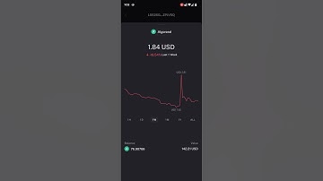 New features of Algorand Wallet