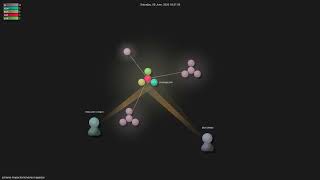 schema-inspector/schema-inspector - Gource visualisation