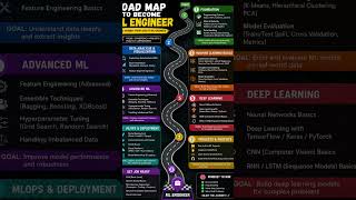 🔥 Machine Learning Engineer Roadmap 2026 | Complete Guide from Beginner to Job Ready 🚀