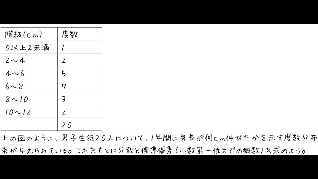 度数分布表を使った分散と標準偏差の求め方 高校数学 Youtube