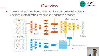 Task-adaptive Neural Process for User Cold-Start Recommendation