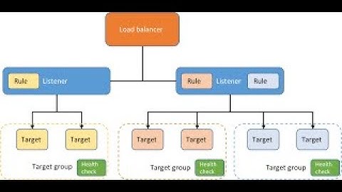 Master AWS EKS: Jenkins CI/CD in Docker with Kubernetes - Part 8 | Ingress Automation & Encryption