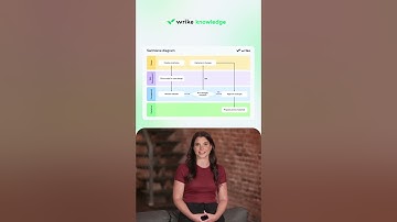 What Is a Workflow Diagram? | Examples + How to Build One