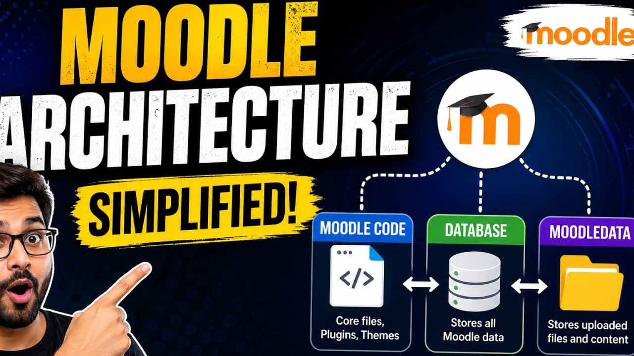 Inside Moodle: Architecture & Core Components - YouTube