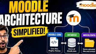 Inside Moodle: Architecture & Core Components