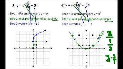 02.2 - Entire Lesson - Dilation and Mixed Transformations of Parent Functions