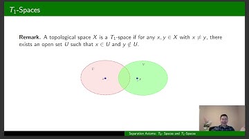 Separation Axioms in Topological Spaces: T0-Spaces and T1-Spaces
