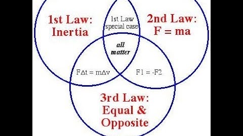 Physics class ix : Force and Motion ( বল ও গতি )-নিউটনের গতিসূত্র