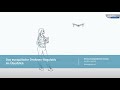 Dronespace Webinar: Das europäische Drohnenregulativ