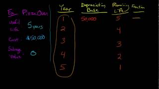 Sum of the Years' Digits Depreciation