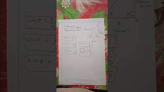 Trigonometric Ratios Easy Trick | Class 10 Maths Chapter 8 | JAC Board 2026 #shorts
