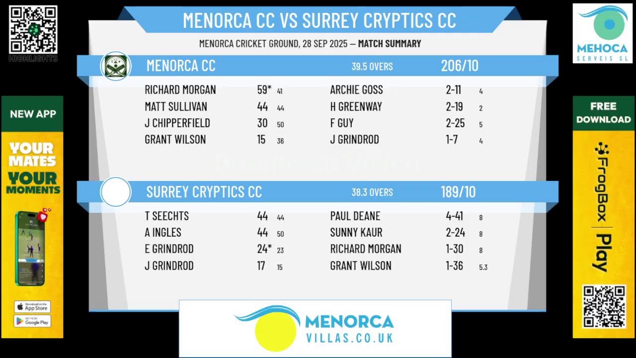 Menorca CC v Surrey Cryptics CC