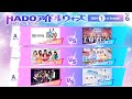 HADOアイドルウォーズ 2024 1st Season Day 6