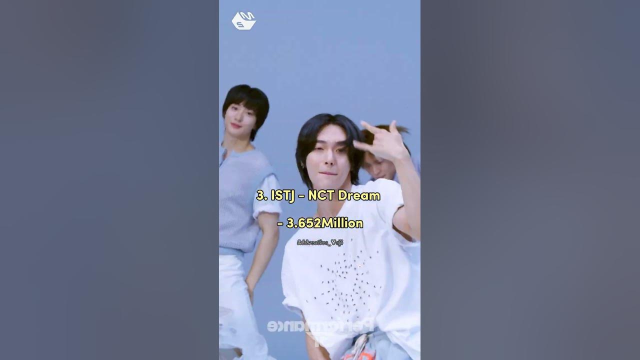 Highest First week Sales of Kpop groups Album YouTube