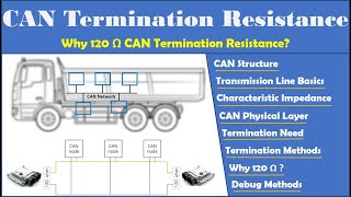Why 120 Ω for CAN Bus Termination | CAN Bus Termination | CAN Termination Methods.