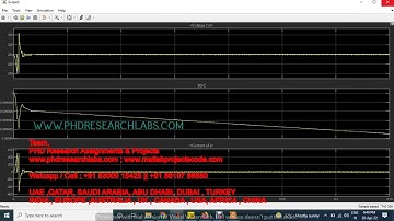 Simulation and Analysis of Switched Reluctance Motor Drives for Electric Vehicle Applications-MATLAB