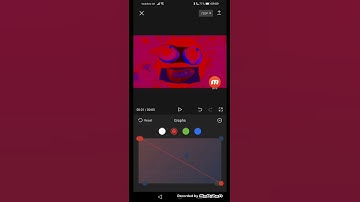 How To Make G-Major 24 Gradient Map On Capcut