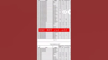 UGC NET cut-off/UGC NET Expected cut-off/UGC NET ki cutoff #ugcnet #ugcnetcutoff2023 #ugcnetresults