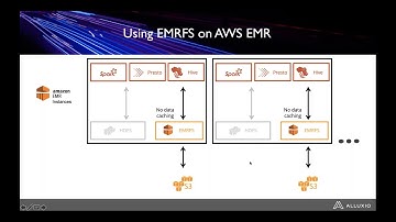 Accelerating Analytics with EMR on your S3 Data Lake