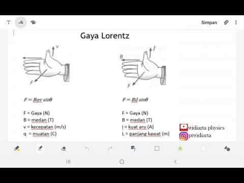 Gaya Lorentz Dengan Aturan Kaidah Tangan Kanan Youtube