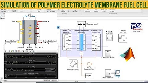 Simulation of Polymer Electrolyte Membrane ( PEM ) fuel Cell in MATLAB Simulink