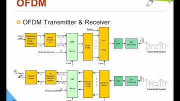 Low Complexity Impulse-OFDM Design and Analysis for MBAN Services