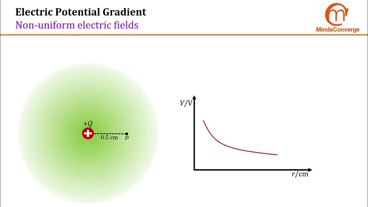 cambridge-a-level-physics-electric-potential-gradient-youtube
