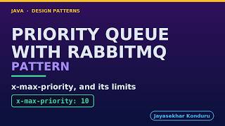 Priority Queue with RabbitMQ