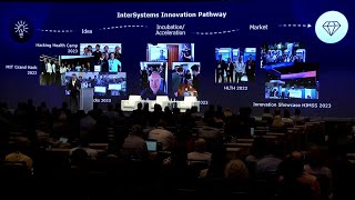 The What If Journey: Accelerating Innovation
