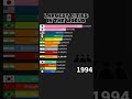 LARGEST CITIES IN THE WORLD!!!!!!!