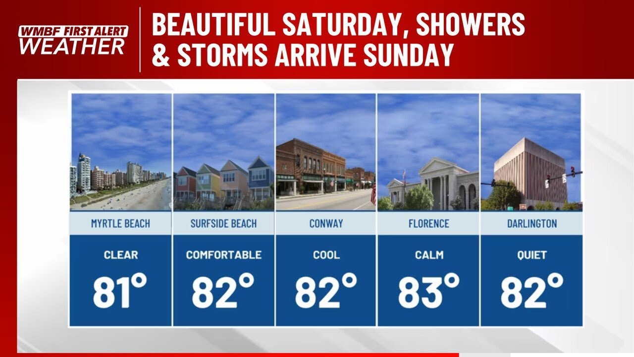 FIRST ALERT: Beautiful Saturday, showers & storms arrive Sunday - YouTube