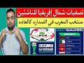                                                                                                      دندنها