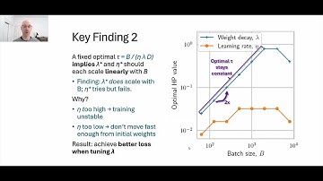 Power Lines: Scaling Laws for Weight Decay and Batch Size in LLM Pre-training