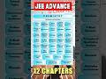 JEE Advanced 2025: 12 Chapters for IIT Seat 🔥#jee #iit #shorts