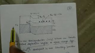 ESE-Unit-III Semiconductor Junctions: Metal-Semiconductor Junction