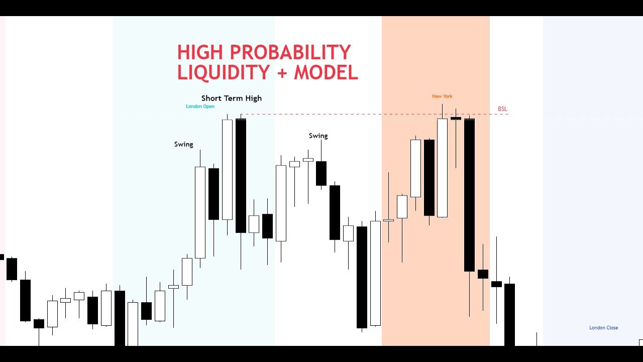 ICT'S Secret Liquidity Pattern + Model & Back-Testing - YouTube