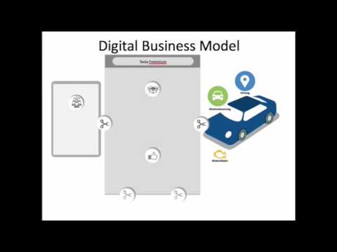 New Geschäftsmodelle und digitale Business Models