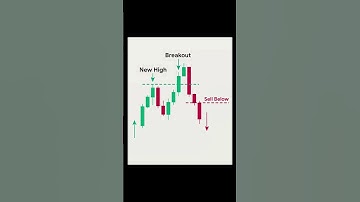 double bottom chart pattern #youtubeshorts