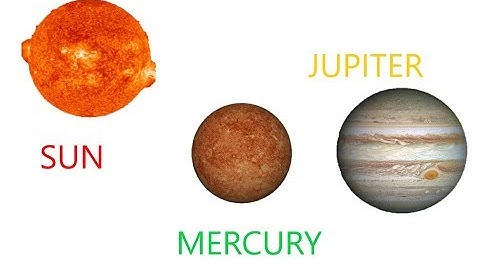 రవి బుధ గురు Sun Mercury Jupiter Conjunction. MS Astrology - Vedic Astrology in Telugu Series.