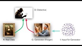 2110597 Pattern Recognition L13 Unsupervised Learning