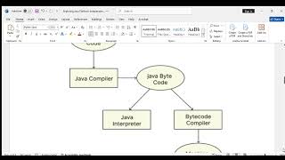 Exploring Java Platform Independence | TECH_KNOWLEDGEY