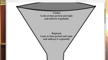 Dramby on the Contextualization Funnel