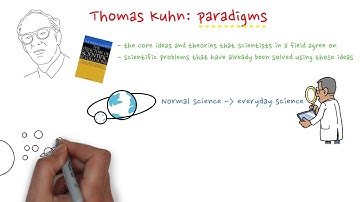 I. Thomas Kuhn: Paradigm
