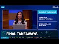 Friday's Final Takeaways: Labor Data & Bitcoin
