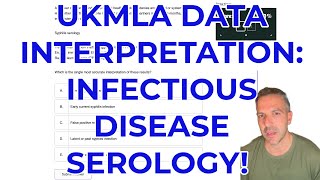 MED STUDENTS: Syphilis serology interpretation