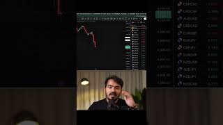 Profitable Trader Banna hai To psychology Achha Rakho 🔥 #psychology #trading #shorts